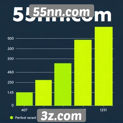 Estatísticas de acessos e usuários do 55nn.com